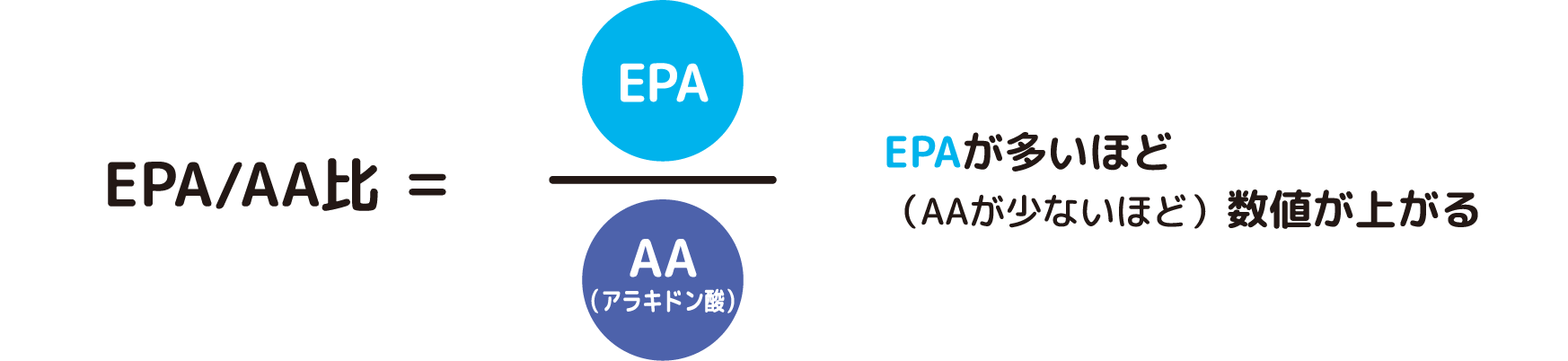 EPA/AA比