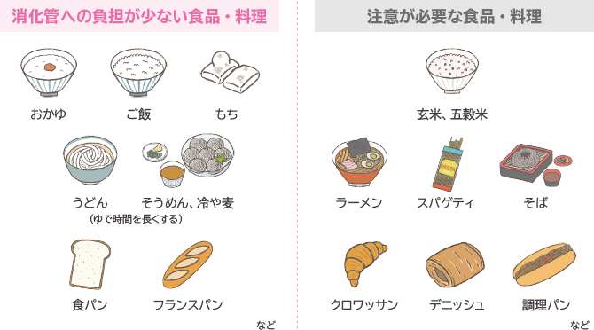 食品 含む を 炭水化物 多く