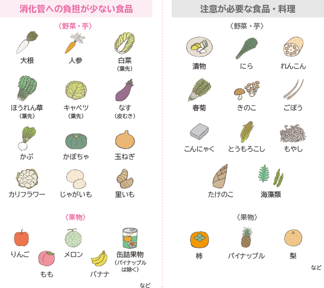 消化管への負担が少ない食品 注意が必要な食品・料理