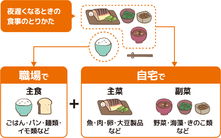 晩ごはんの時間が遅い方は、晩ごはん1回分を2回に分けて食べましょう（分食）