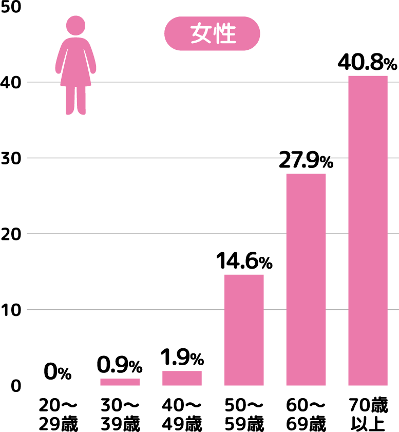 女性