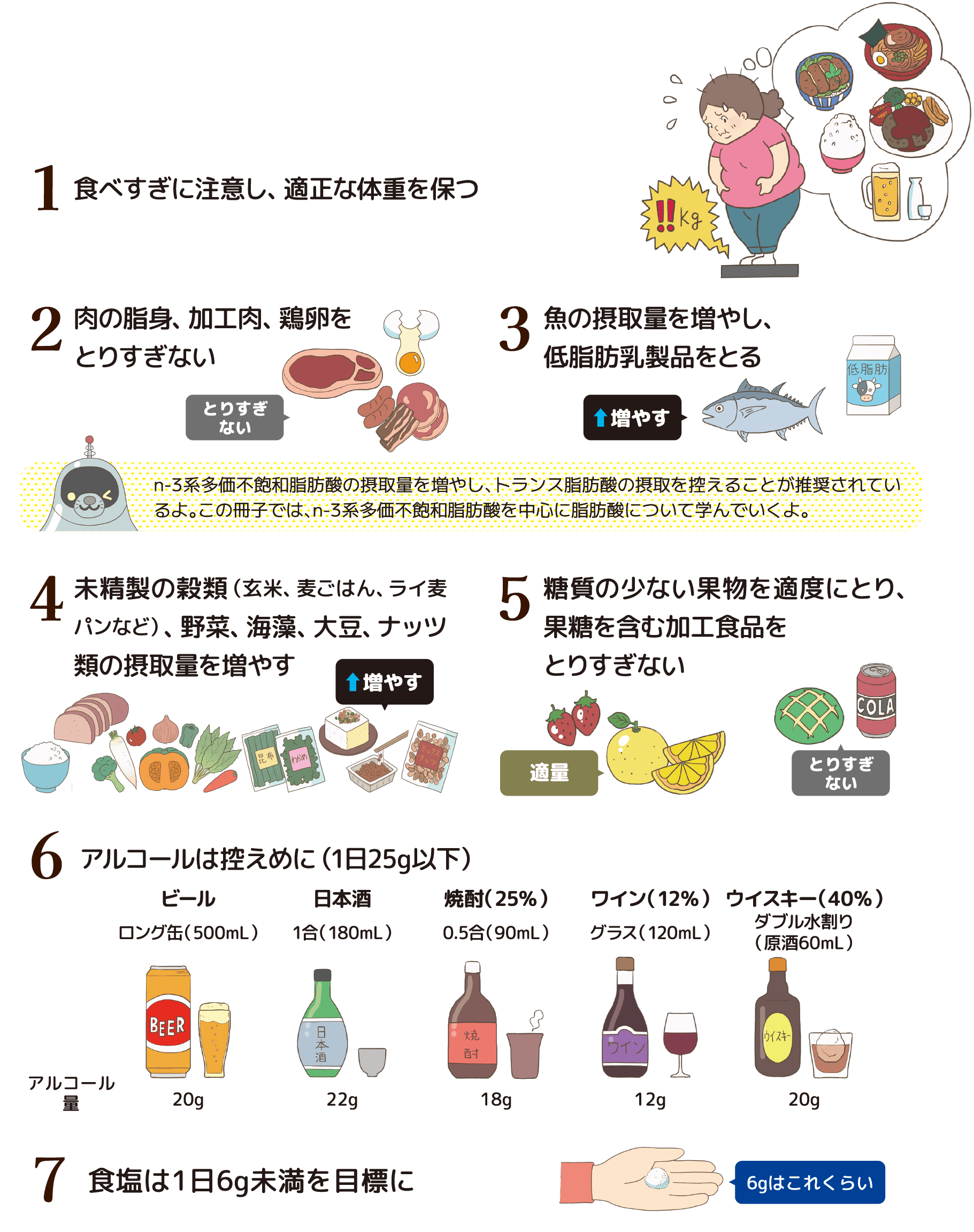 動脈硬化に関連する血管の病気を予防するための食事療法