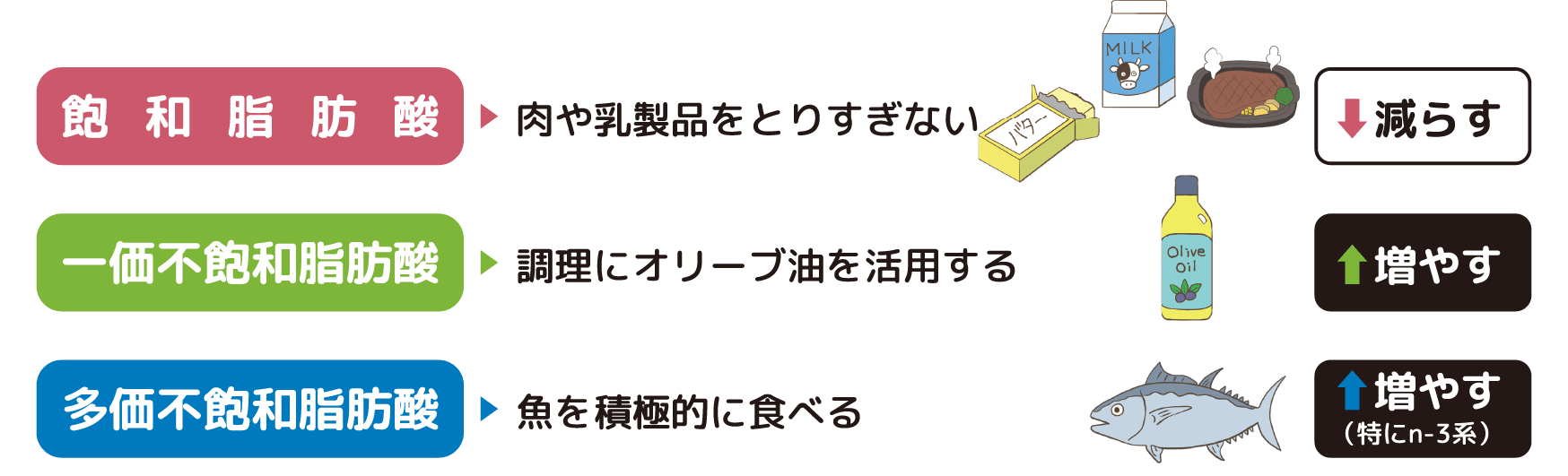 脂肪酸の上手なとりかた