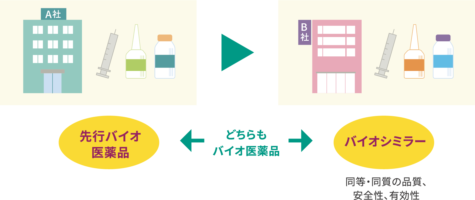 ドチラモバイオ医薬品