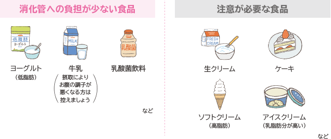 消化管への負担が少ない食品 注意が必要な食品