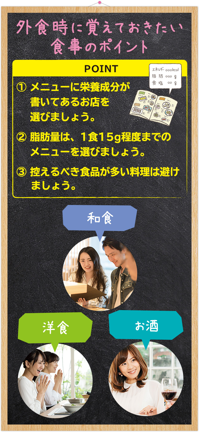 外食時に覚えておきたい食事のポイント 1.メニューに栄養成分が書いてあるお店を選びましょう。2.脂肪量は、1食15g程度までのメニューを選びましょう。3.控えるべき食品が多い料理は避けましょう。 「和食」「洋食」「お酒」