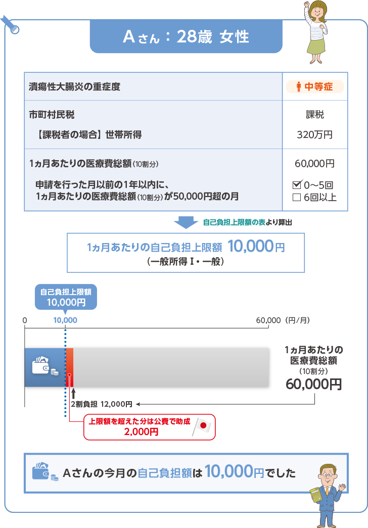 Aさん：28歳女性