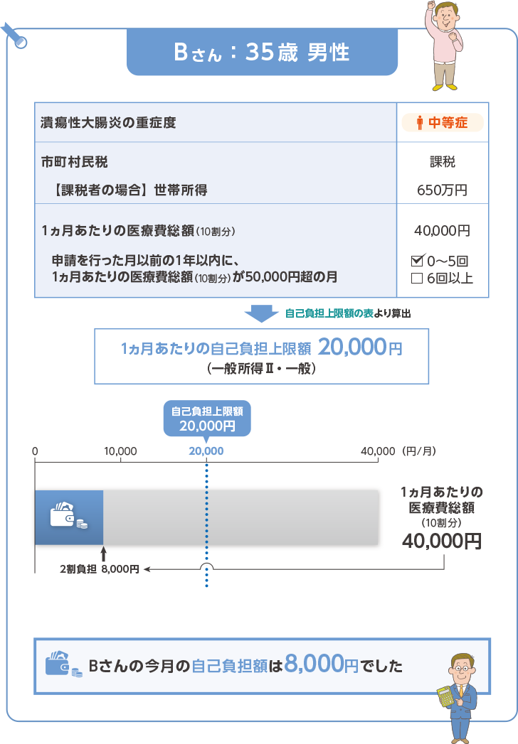 Bさん：35歳男性