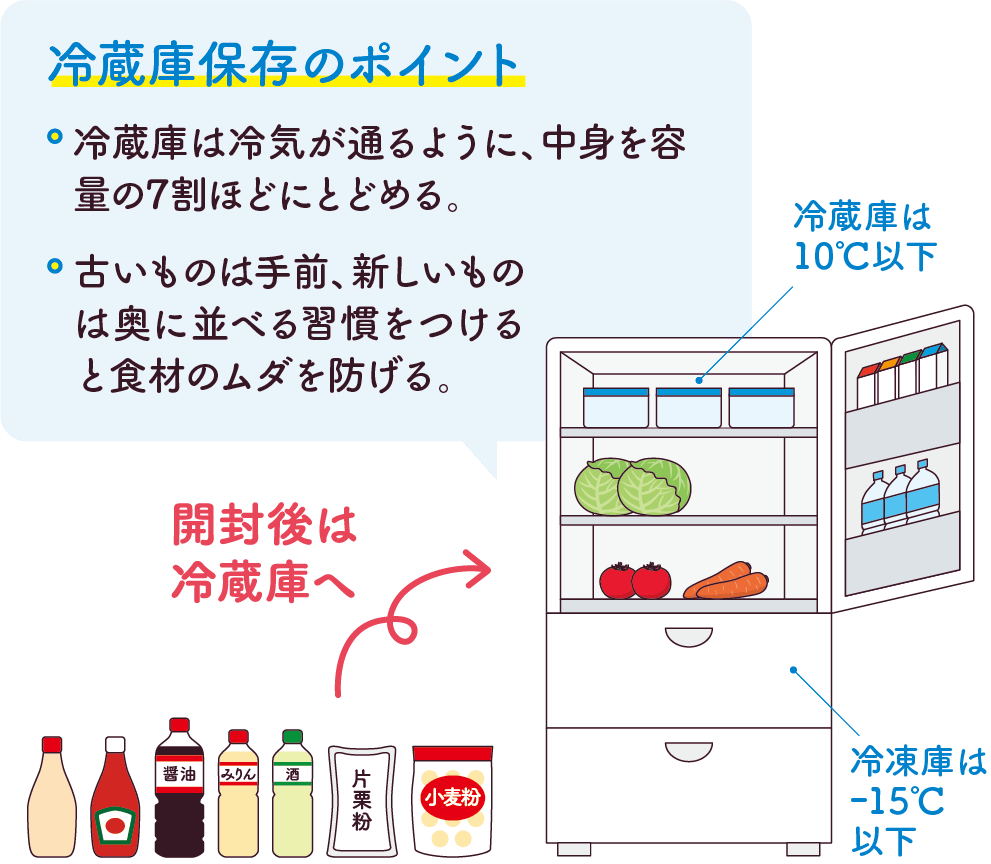 冷蔵庫保存のポイント