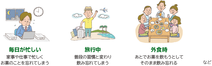 毎日が忙しい 家事や仕事で忙しく お薬のことを忘れてしまう 旅行中 普段の習慣と変わり 飲み忘れてしまう 外食時 あとでお薬を飲もうとして そのまま飲み忘れる など