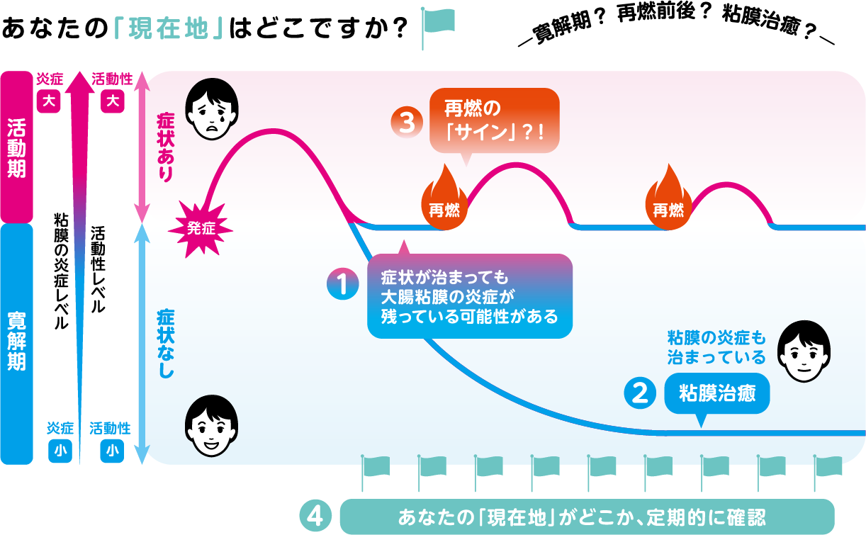 あなたの現在地はどこですか？