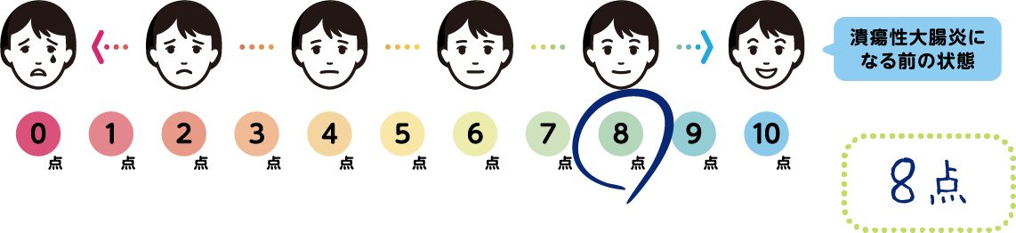 まみさんの今の点数（自己評価）