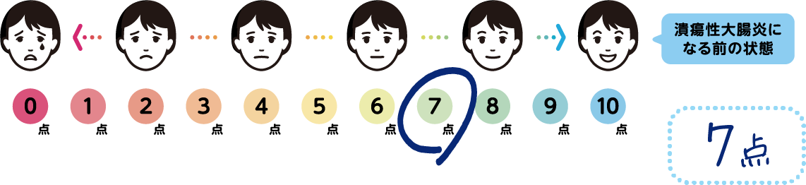 ひろしさんの今の点数（自己評価）
