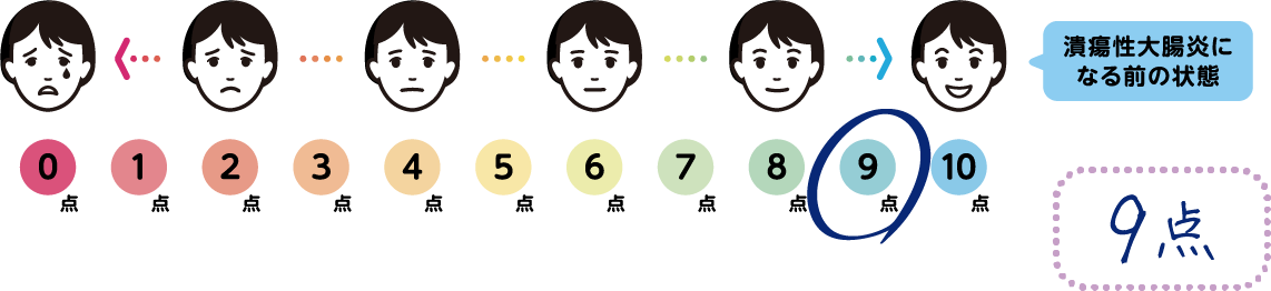 たかこさんの今の点数（自己評価）