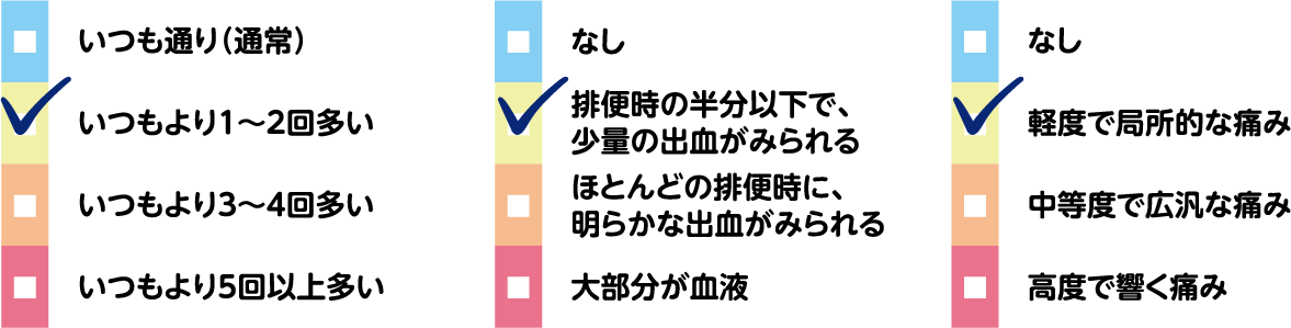 たかこさんの症状のレベル（自己評価）