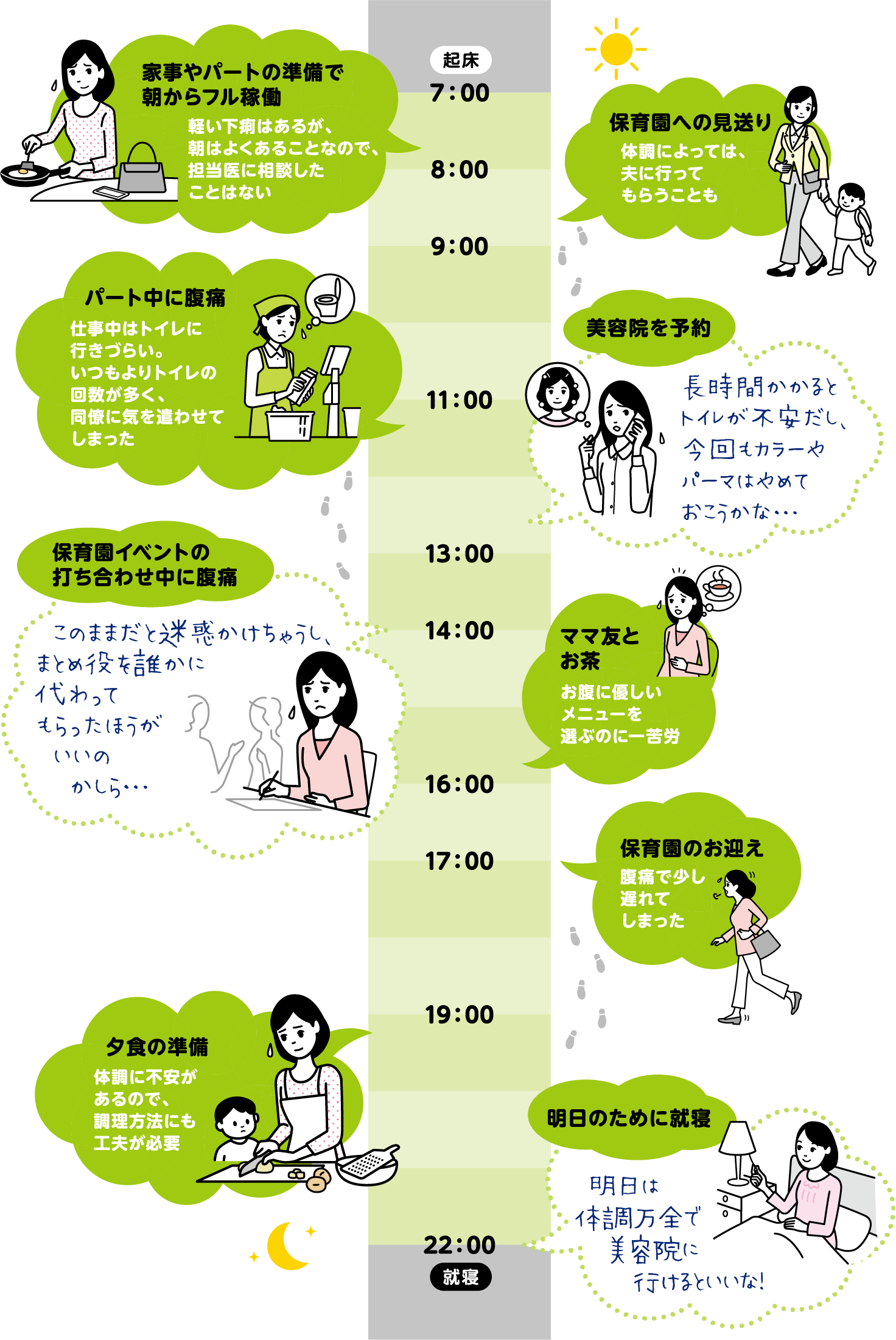 1日のスケジュール