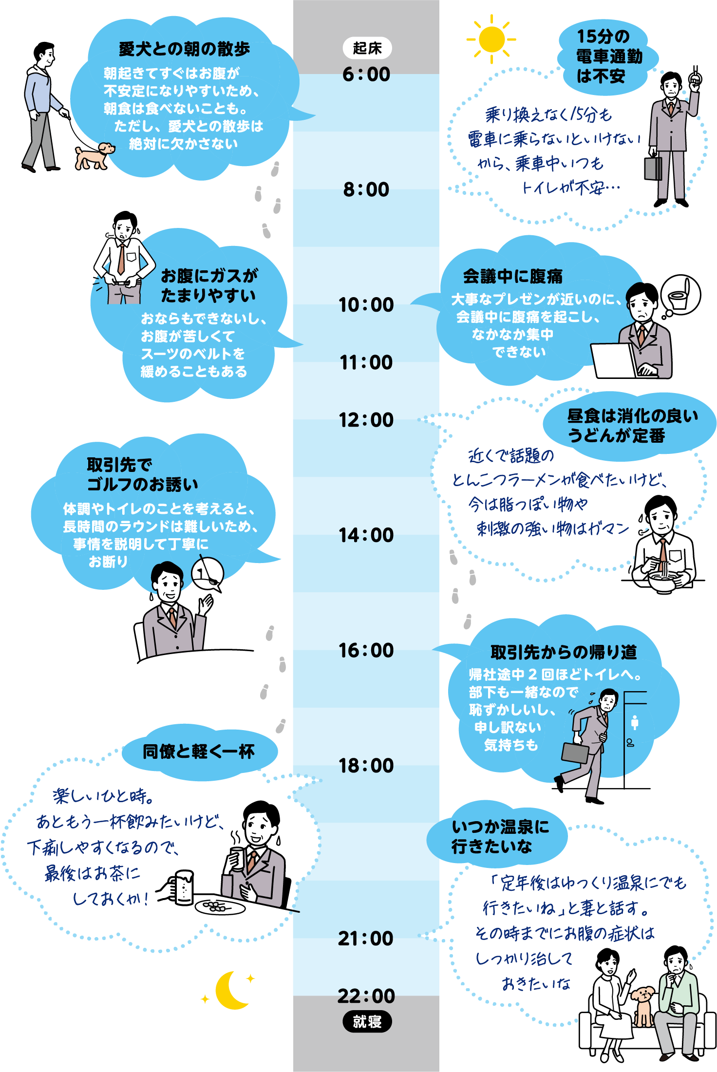 1日のスケジュール