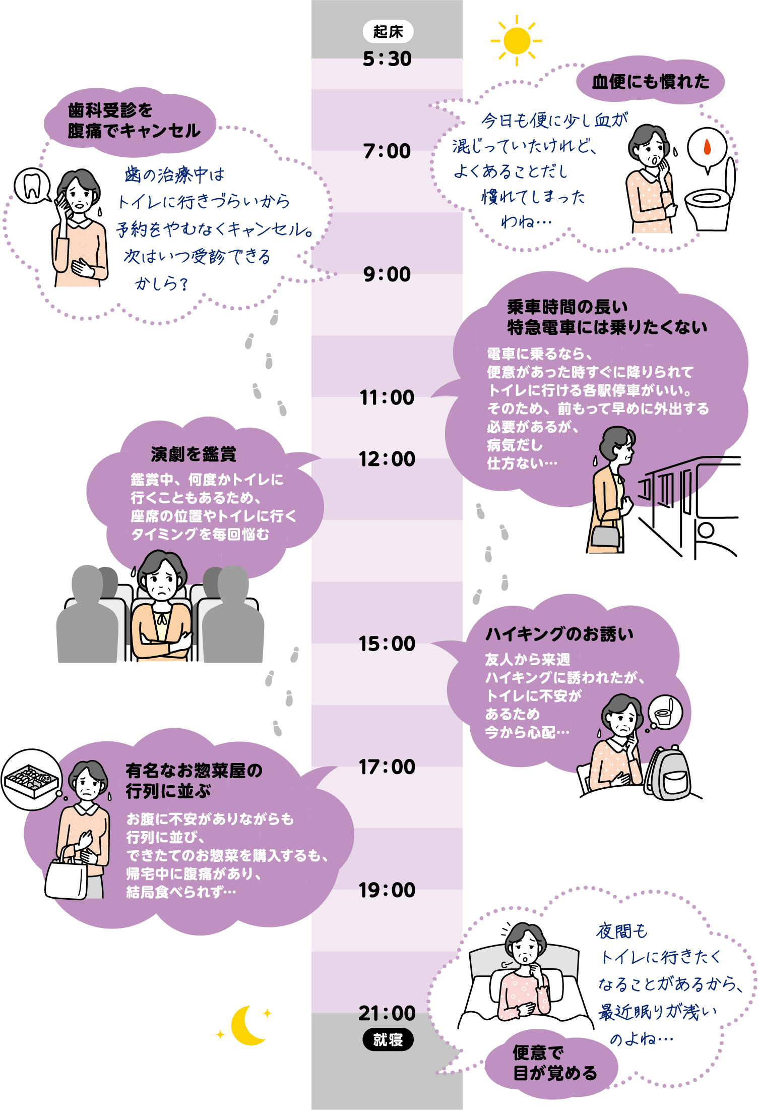 1日のスケジュール