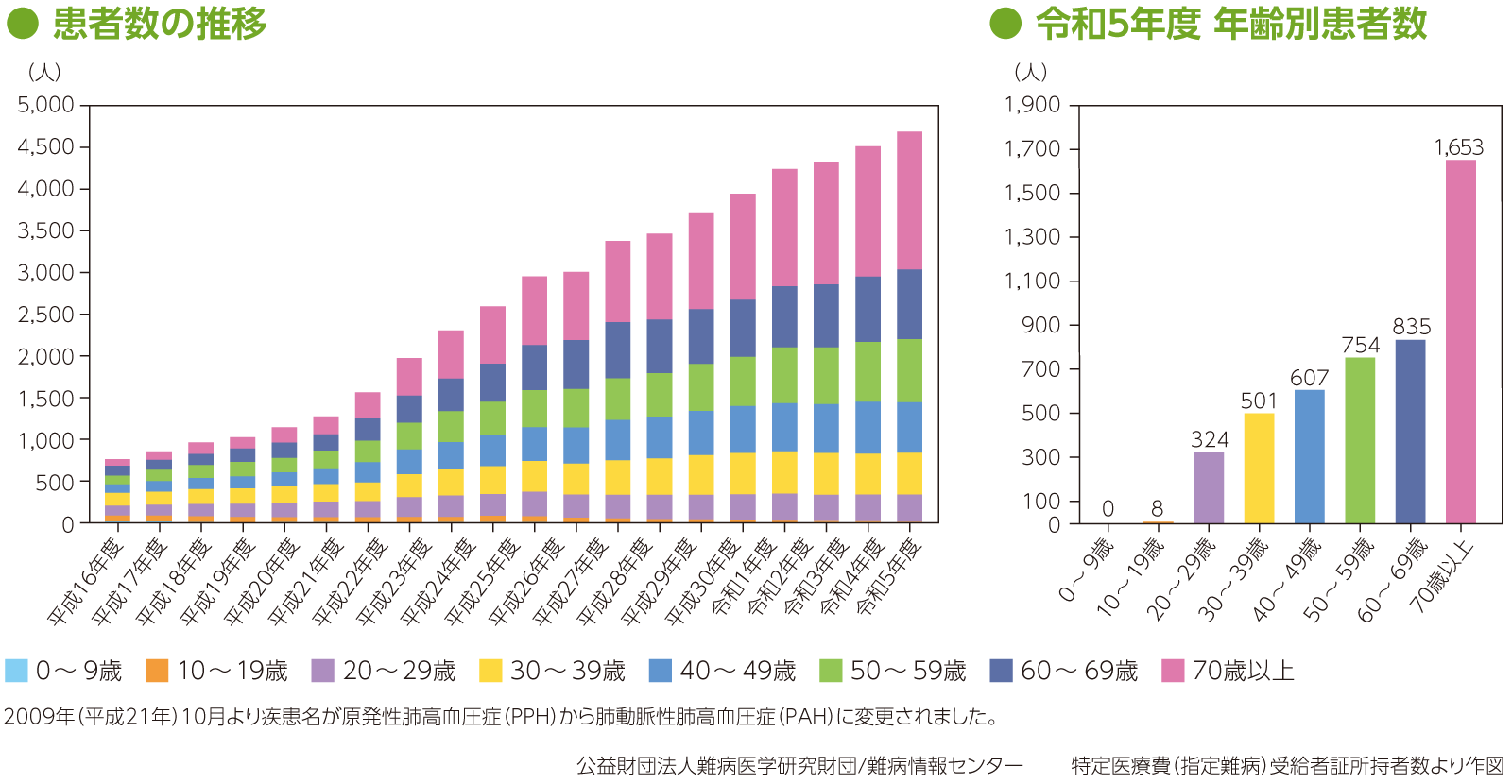 トラタミエントのオプション