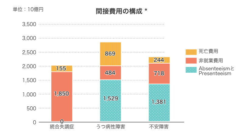 図1 間接費用の構成