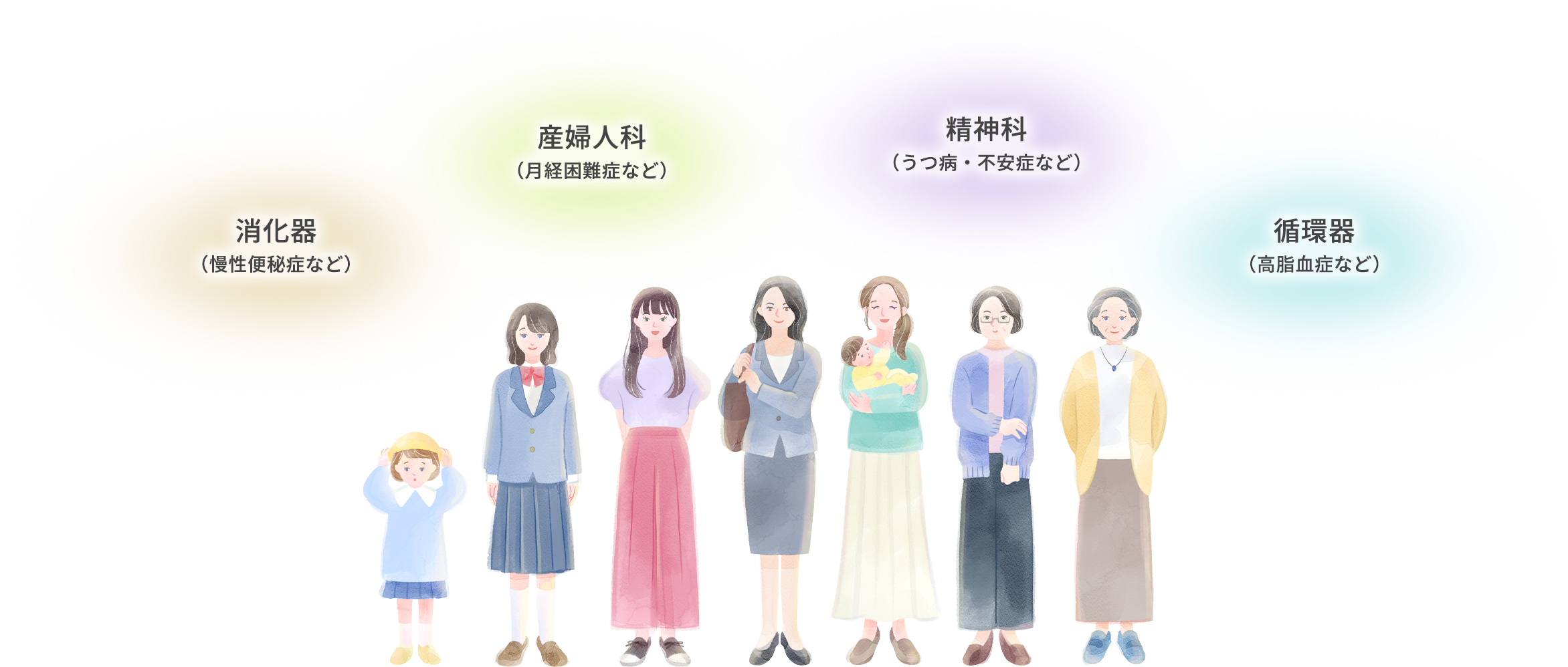 持田製薬による治療サポート 消化器、産婦人科、精神科、循環器別のイメージ