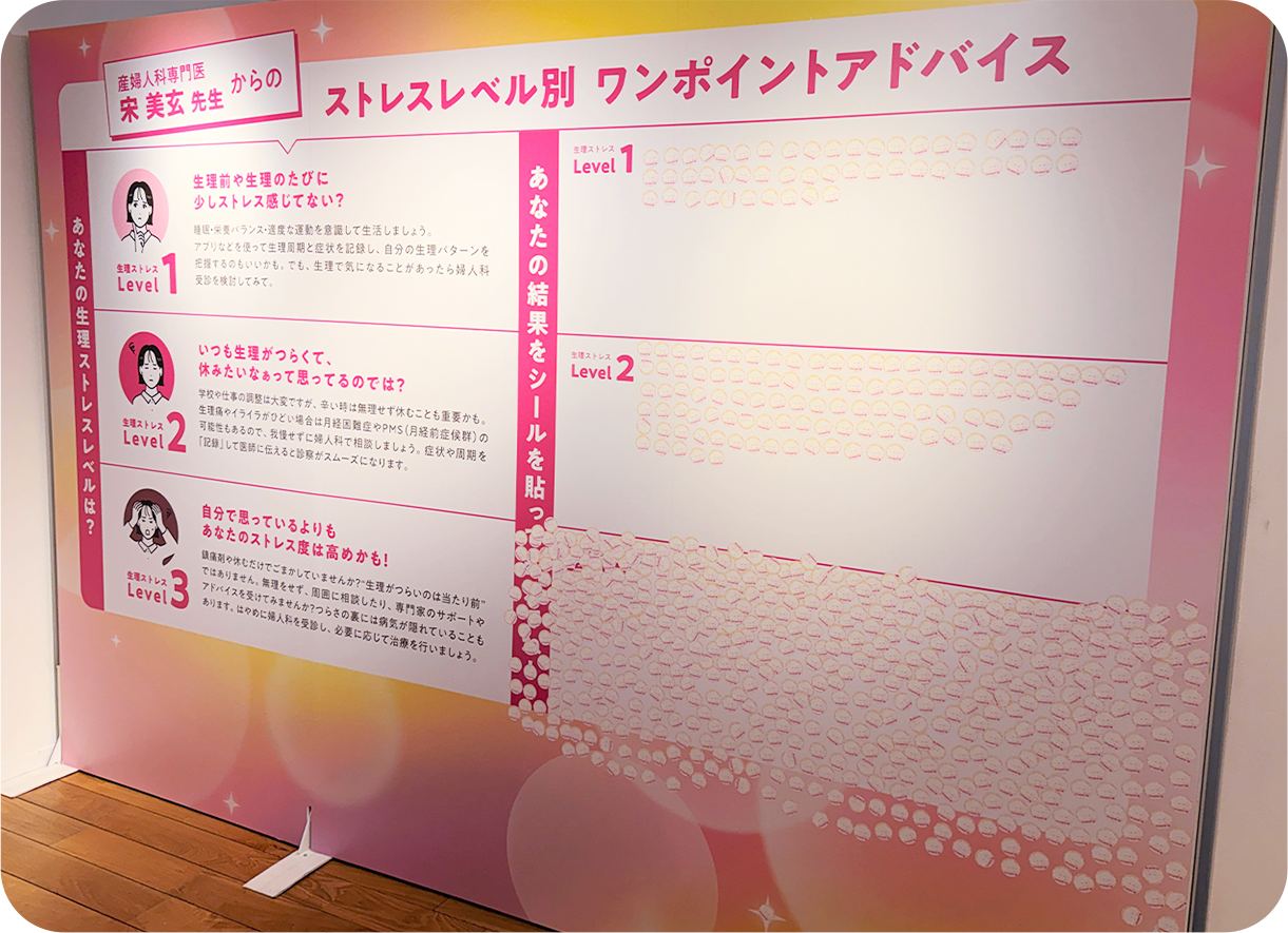 結果がLevel３になった人を示すシールは枠からはみ出すほどに！