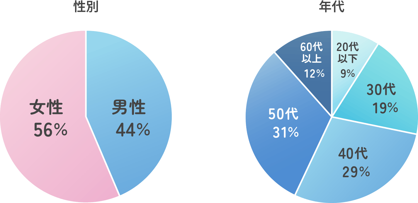 社員インタビュー イメージ2