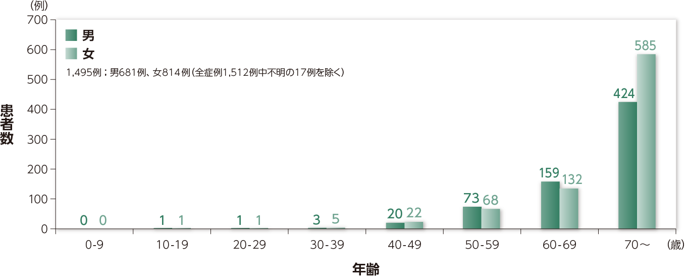 日光角化症とは ザラザラ カサカサ 赤いシミ シミと日光角化症 持田製薬株式会社