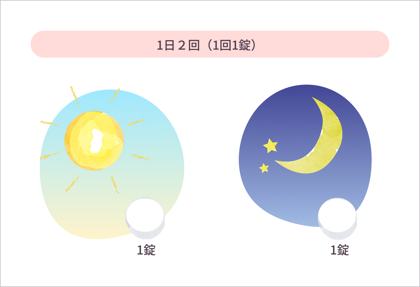 ディナゲスト錠0.5mgの服用方法
