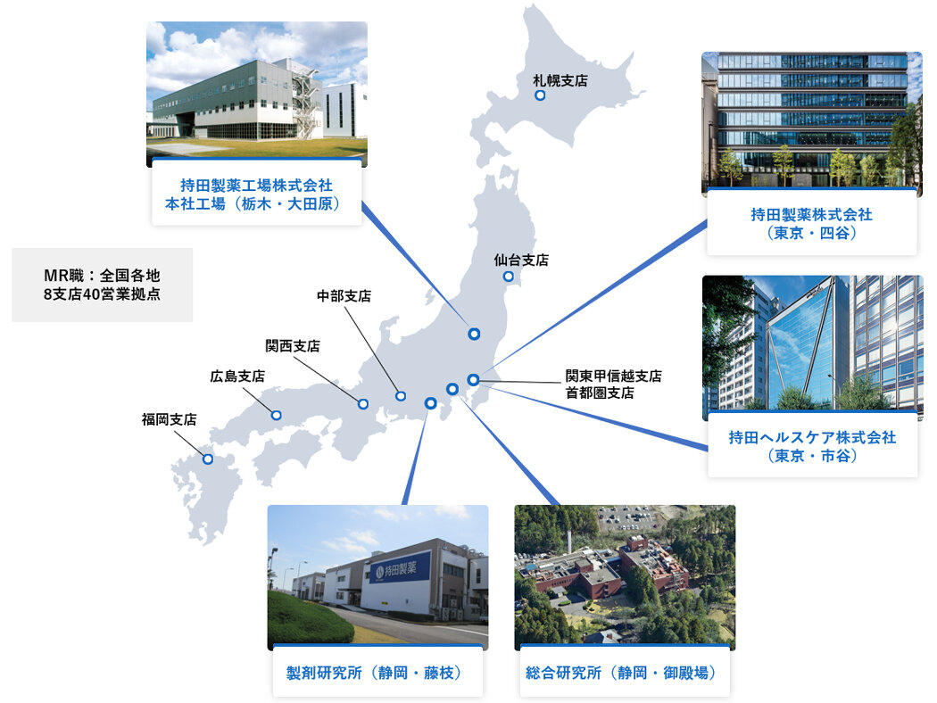 札幌支店、仙台支店、東京第二支店、東京支店、持田製薬工場株式会社本社工場(栃木・大田原)、首都圏支店、持田製薬株式会社本社(東京・四谷)、持田ヘルスケア株式会社(東京・市谷)、総合研究所(静岡・御殿場)、製剤研究所(静岡・藤枝)、名古屋支店、京都支店、大阪支店、広島支店、福岡支店