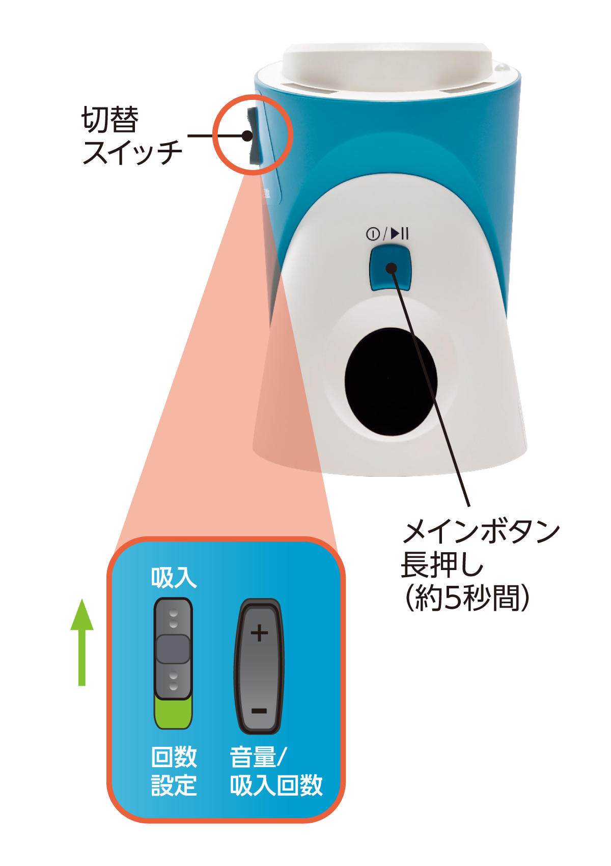 本体の電源