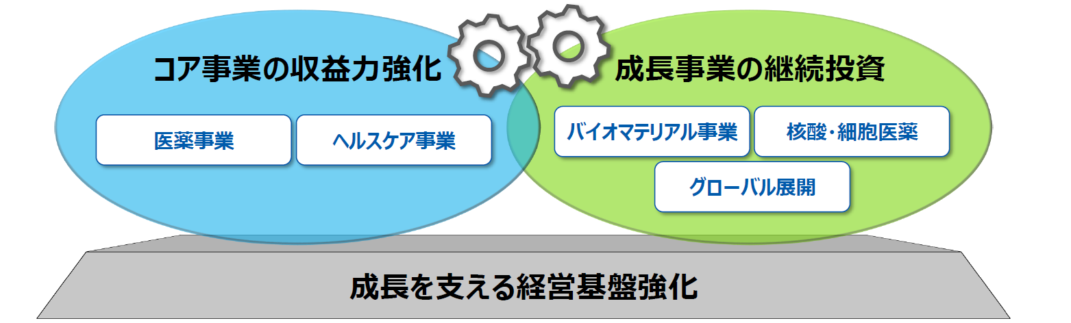 25-27中期経営計画