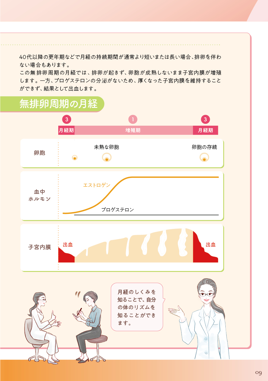 月経（生理）のしくみを知っておこう（2）