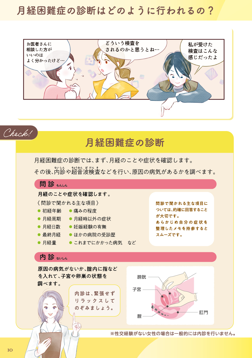 月経困難症の診断はどのように行われるの？（1）