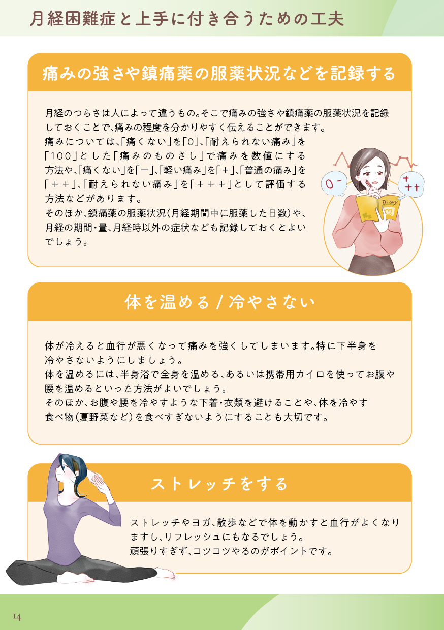 月経困難症と上手に付き合うための工夫（1）